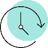 duration